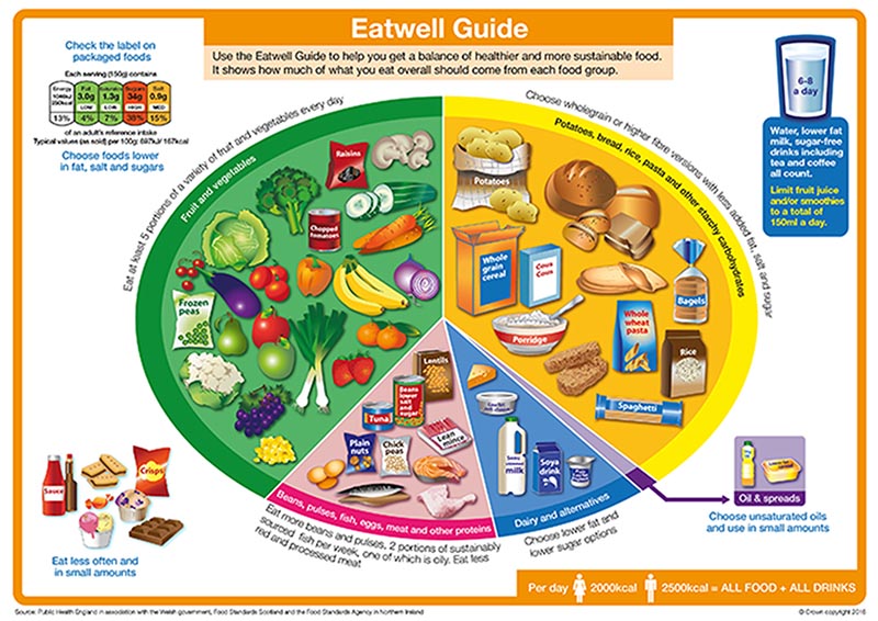 Eatwell_guide2.jpg