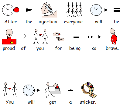 Image which shows sign language for the text "After the injection everyone will be proud of you for being so brave. You will get a sticker."